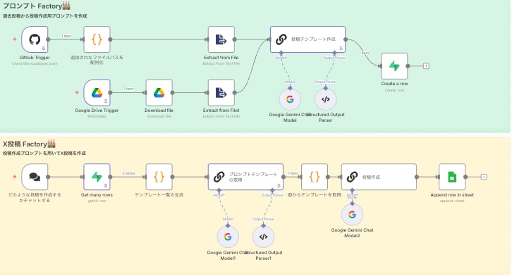 n8nで非効率作業を徹底的に効率化します 現役エンジニアがお客様のニーズを汲み取り最適なフローを開発 イメージ2