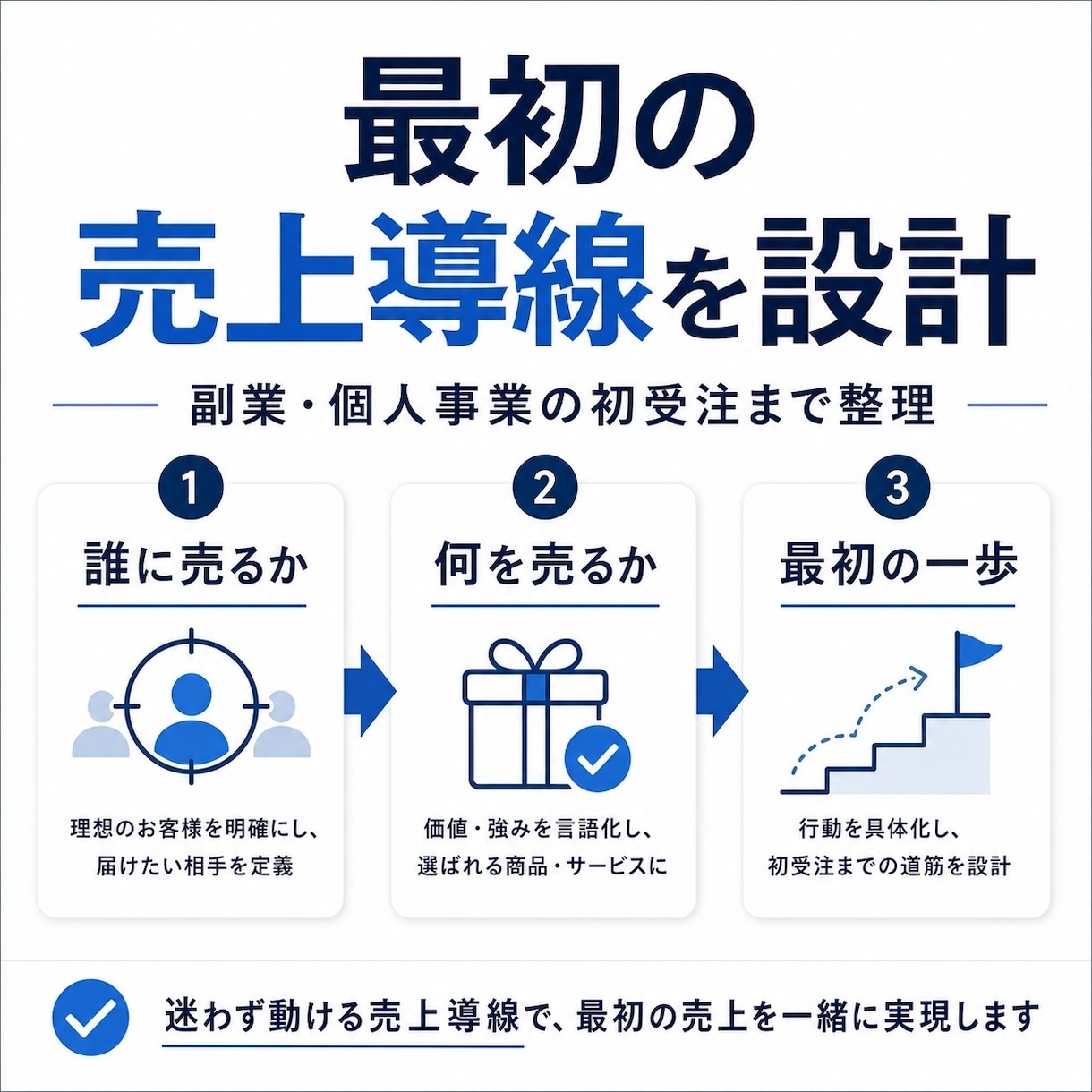 最初の売上導線を一緒に設計します 副業・個人事業の初受注に向けて一緒に整理します！ イメージ1