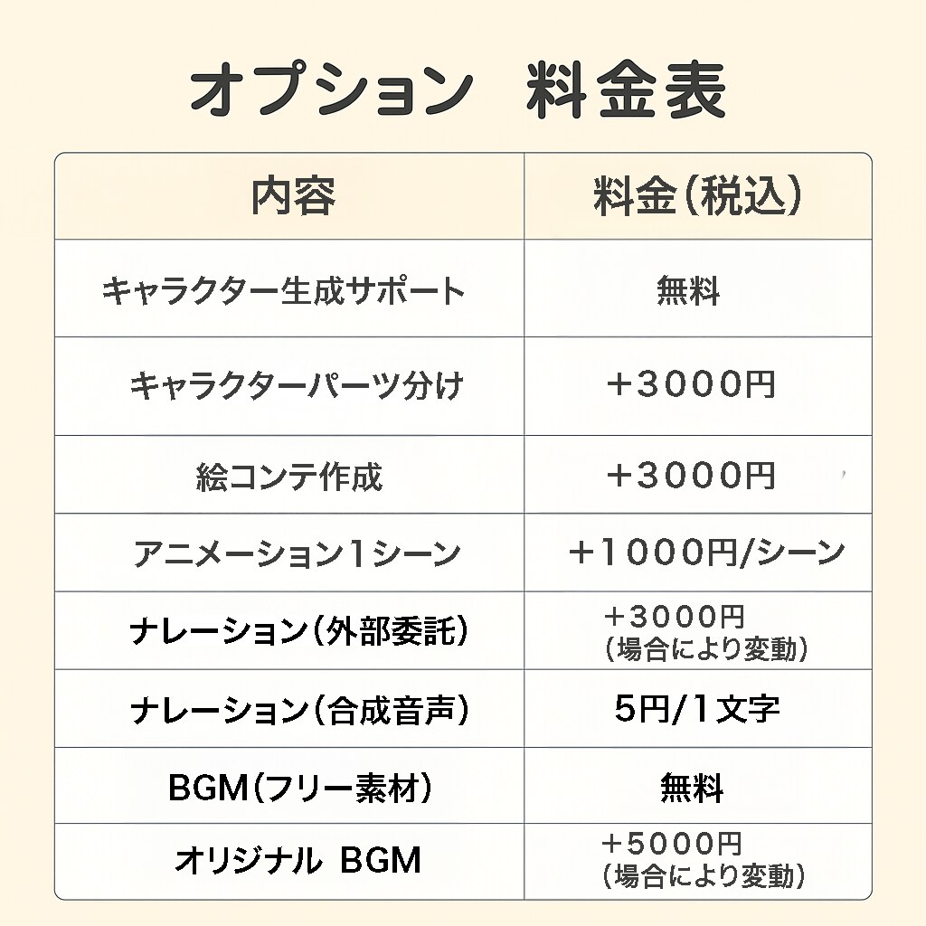 アニメーションで‘‘世界観”を伝えます SNSでの発信や配信、ネット販売をしている方へ！ イメージ4