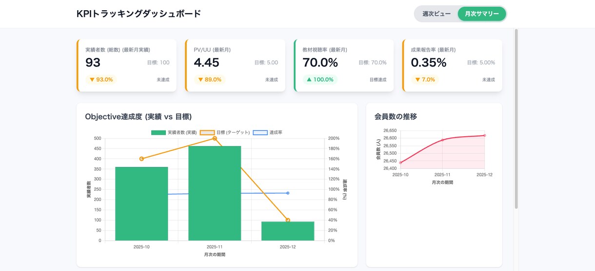 GASを使って作業の自動化・自動分析を行います 作業効率の可視化まで行います！ イメージ4