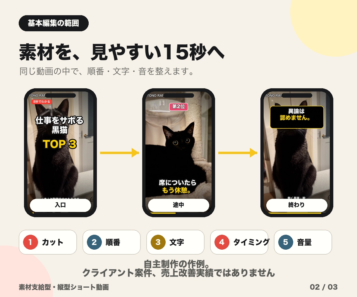 支給素材から15秒前後の縦型動画を1本編集します 15秒前後｜カットと短い文字で縦動画1本へ イメージ2