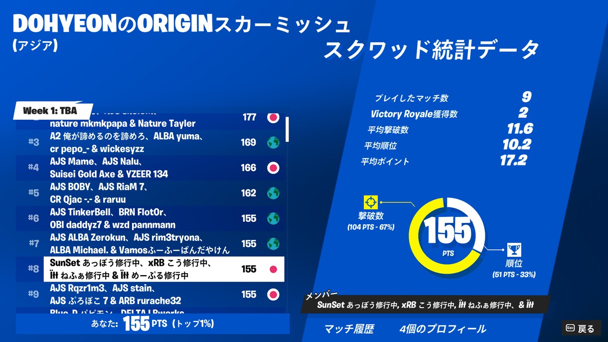 アジア1位がフォートナイトを教えます 初心者さんから上級者さんまでフォートナイトコーチングします！ イメージ4