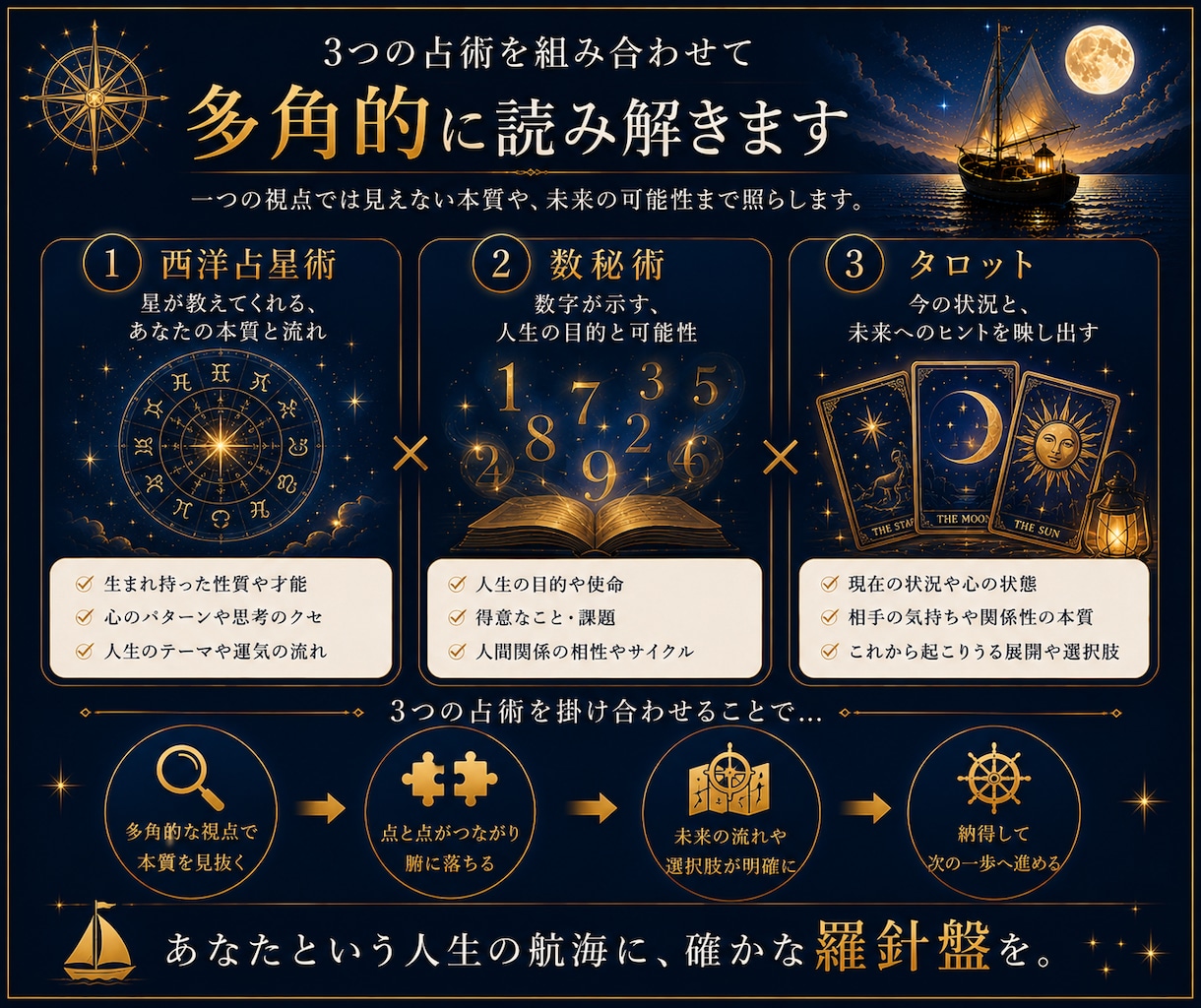 相手の気持ち・すれ違う理由・今後を深く占います 今の気持ちだけで終わらず、二人の現在地から今後を読み解きます イメージ3