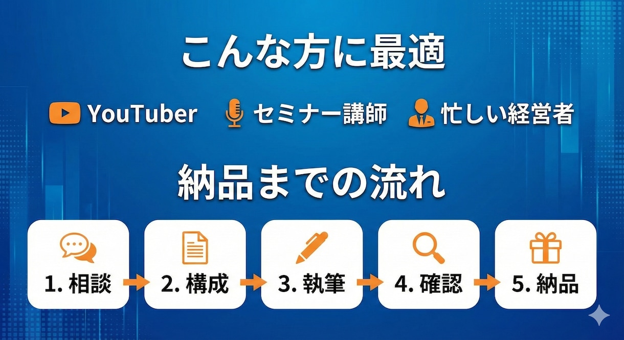 動画を「読まれるブログ記事」に要約・編集します 【先着5名様限定：ココナラ出品記念モニターキャンペーン】 イメージ2
