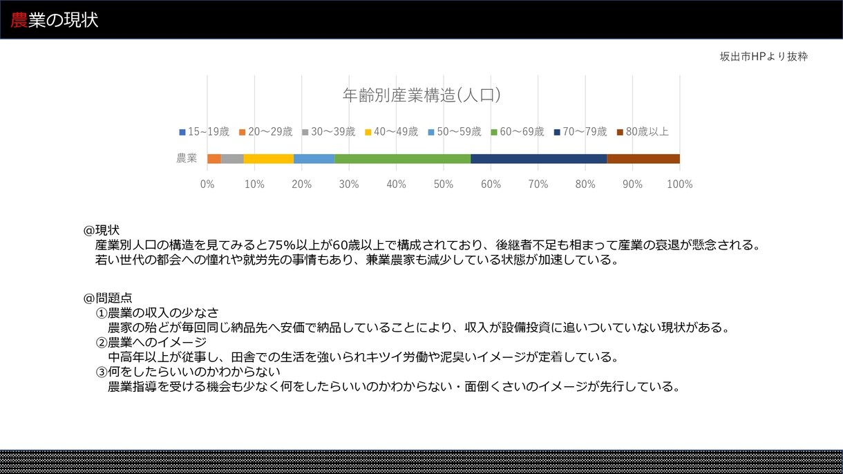 相手に読んでもらえる資料・企画書を作成します 営業資料・企画書は読んでもらえて初めて価値が生まれます。 イメージ5
