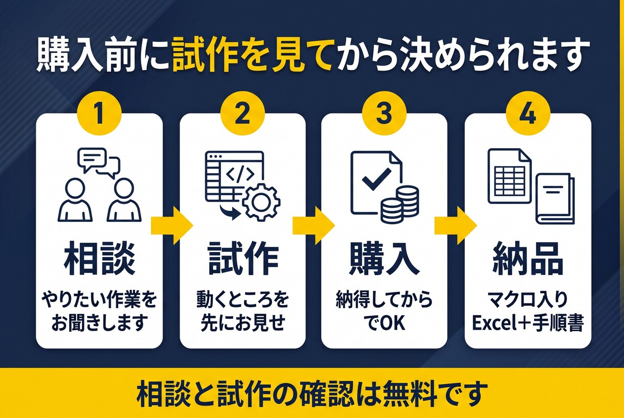 Excelマクロで面倒な繰り返し作業を自動化します 購入前に試作をお見せします｜コードもそのままお渡し イメージ3