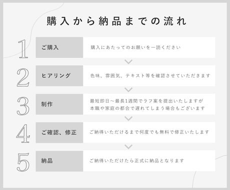 心惹かれるインスタ投稿デザインを丁寧に制作します 大切なお店、サービスなどにピッタリ合う投稿を作ります イメージ5