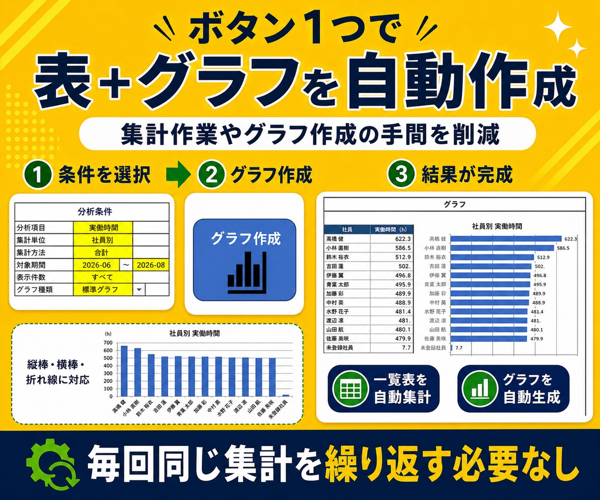 CSVを取り込みExcelで簡単に分析します 条件を選ぶだけで表とグラフを自動作成します イメージ5