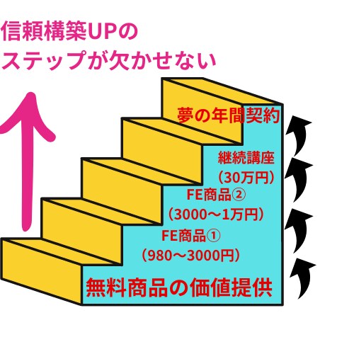 商品づくりやLPについての考え方や相談のります あなた個人が輝く商品づくりの指導と相談 イメージ1