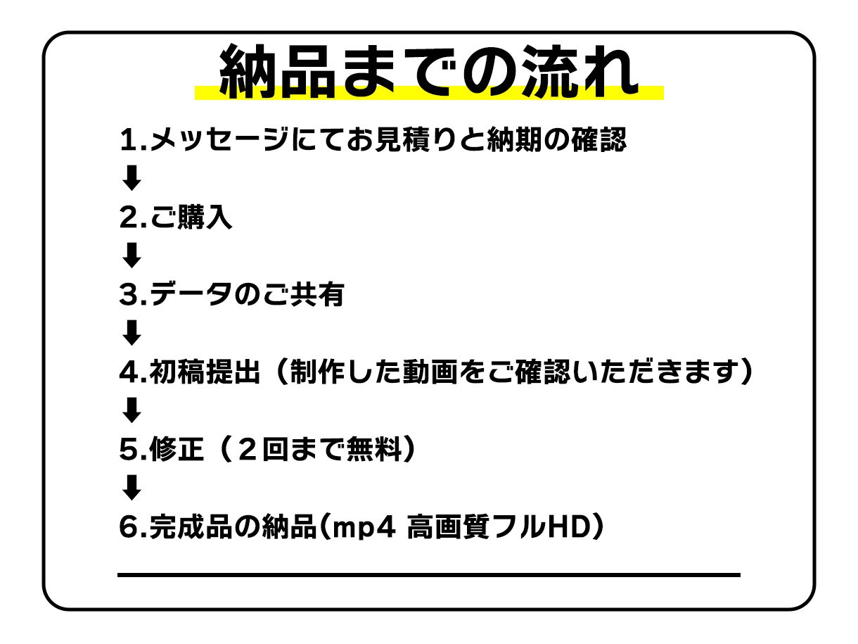YouTube動画編集｜丁寧に対応します 社会経験を活かした丁寧なやり取りで、高品質な動画に仕上げます イメージ4
