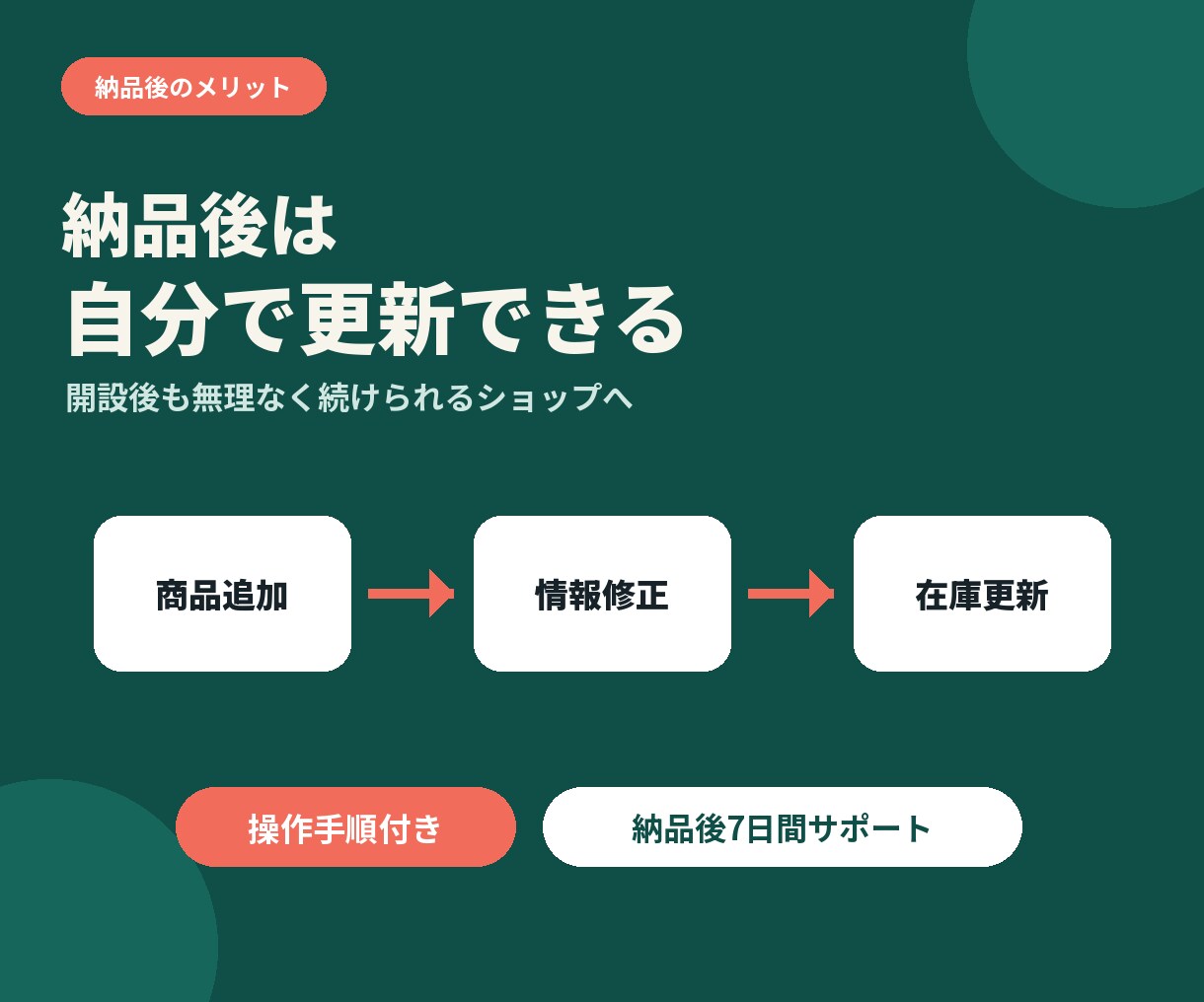 BASEショップを販売開始まで初期構築します 9年運営する店主が更新しやすい形に整えます イメージ4