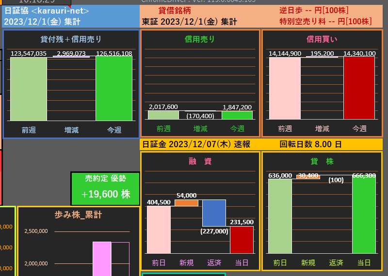 楽天RSSが「all_板 大口歩み」を分析します 信頼できるリアルなデータで「イン と イグジット」を判断Lt イメージ9