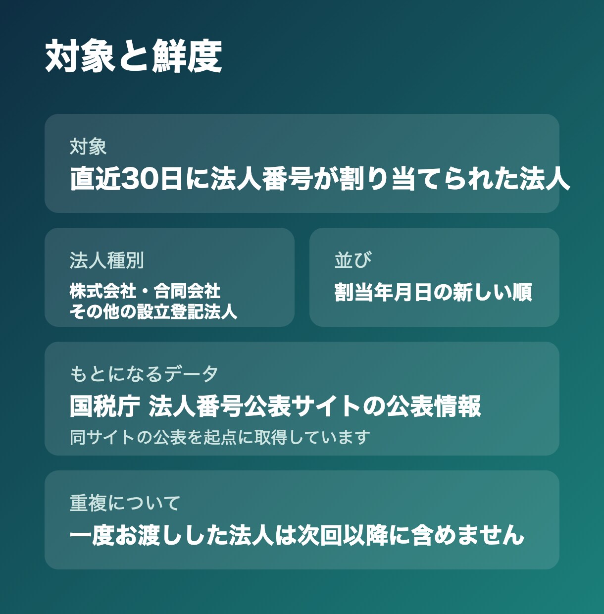 東京都の新設法人リスト300社をお届けします 東京都に限定した直近30日の新設法人300社・登記住所つき イメージ6