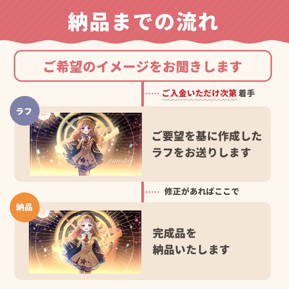 商用OK！淡くてぷにっと可愛いミニキャラ描きます 小物のみも可♪かわいいお衣装やポーズもお任せください！ イメージ6