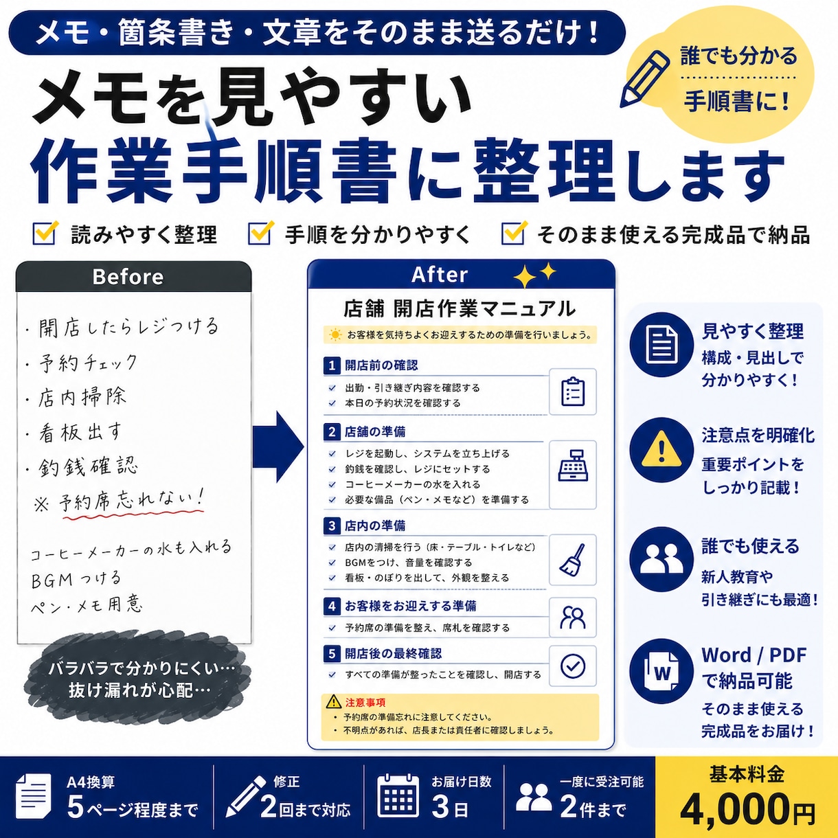メモを見やすい作業手順書に整理します 「バラバラなメモや箇条書きを、誰でも読める手順書に整えます」 イメージ1