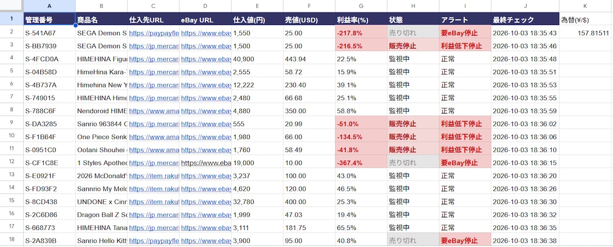 eBay輸出リサーチ/出品/在庫管理を効率化します eBay無在庫販売のリサーチから在庫管理まで効率化 イメージ4
