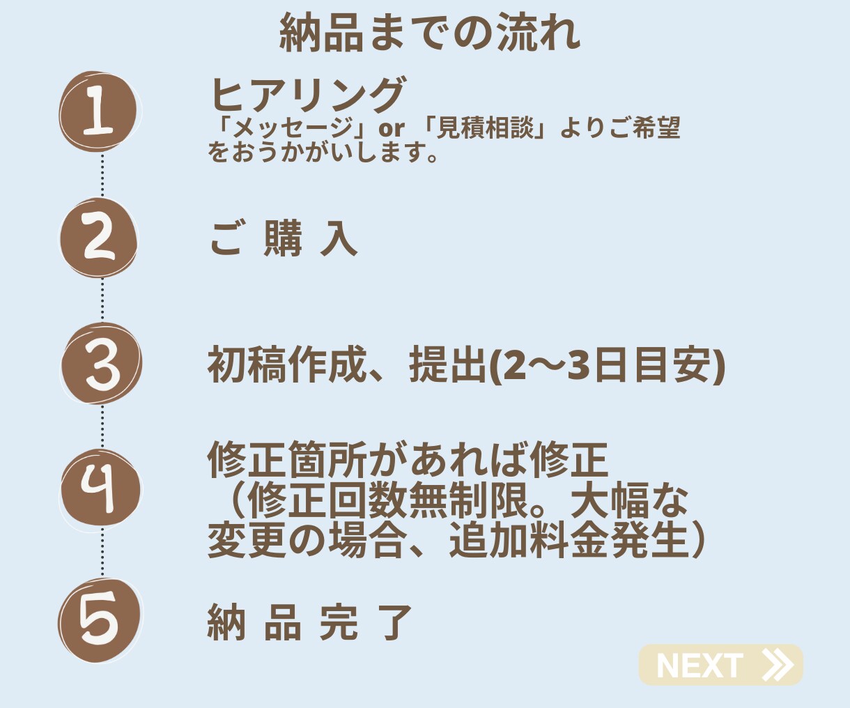 インスタグラムフィード投稿画像を作成します Canvaデザイナー主婦があなたを応援いたします！ イメージ8
