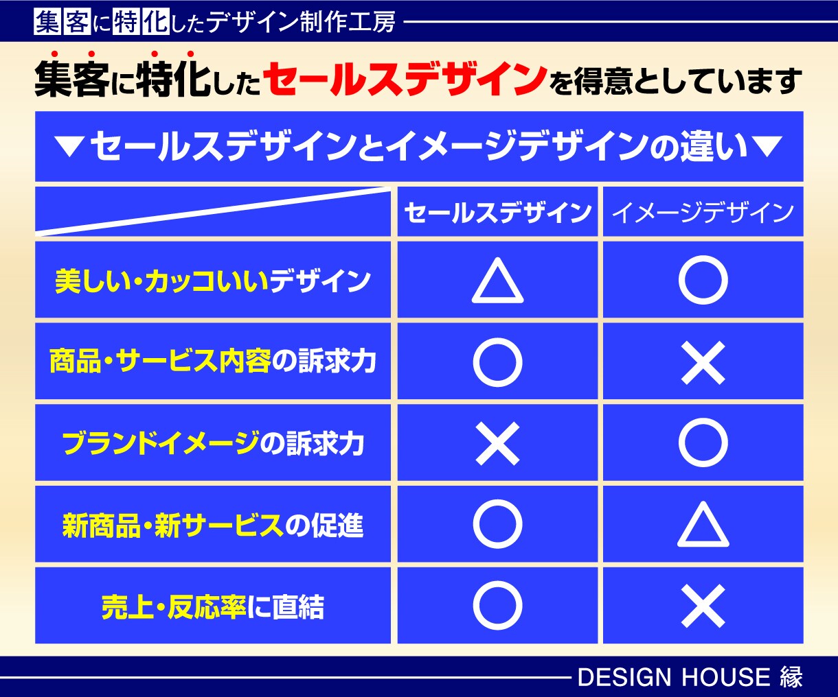 反応が変わる！LP用ファーストビュー制作いたします 集客でお悩みの方へ／お客様へしっかり伝わるLPトップ画像！ イメージ3