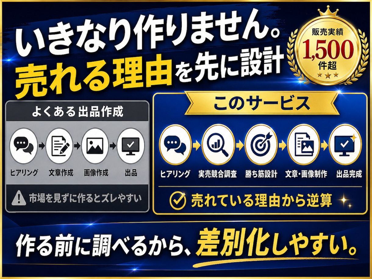 実売データからココナラ出品をまるごと設計します 1,500件超販売のWebマーケターが市場から逆算 イメージ2