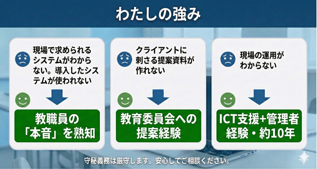 EdTech企業向けの学校ICT導入を助言します 70校支援の専門家が導入課題を整理します イメージ3