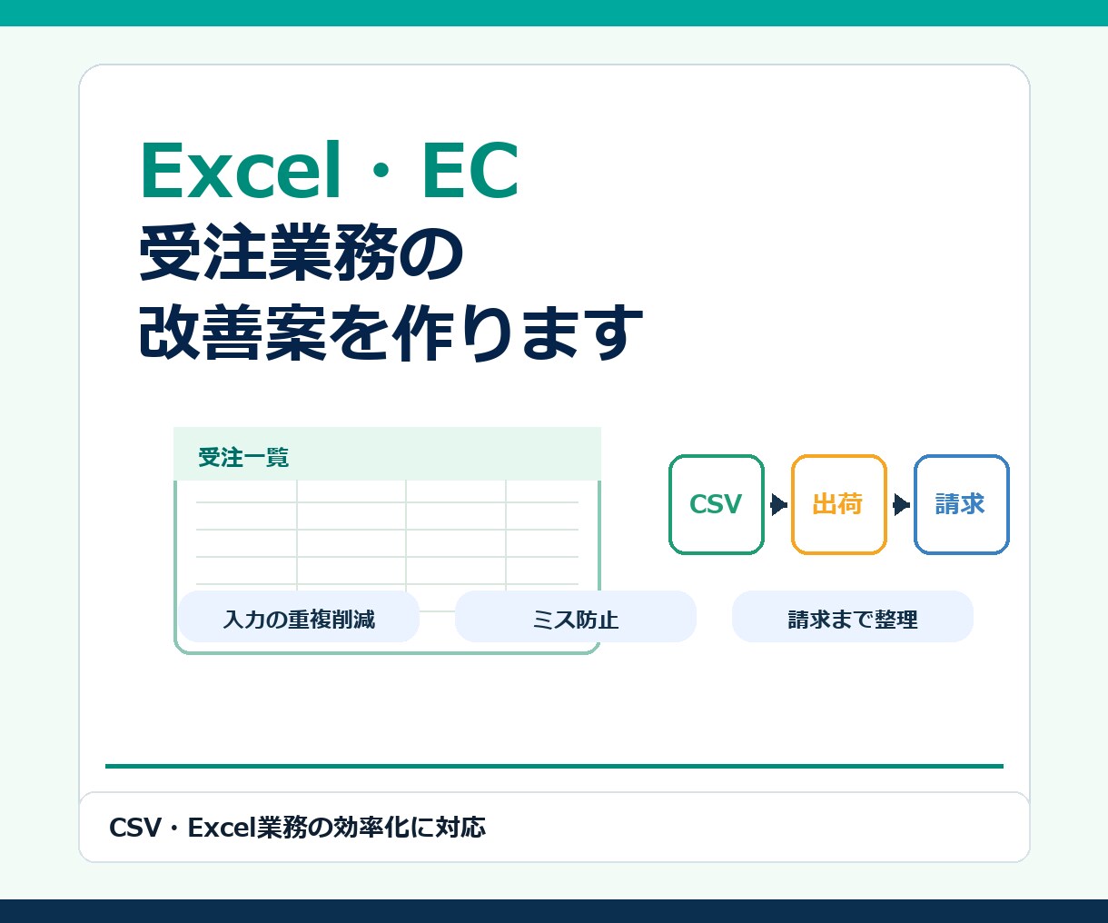 ExcelやEC受注業務の改善案を作ります 受注・出荷・請求の手作業を整理 イメージ1