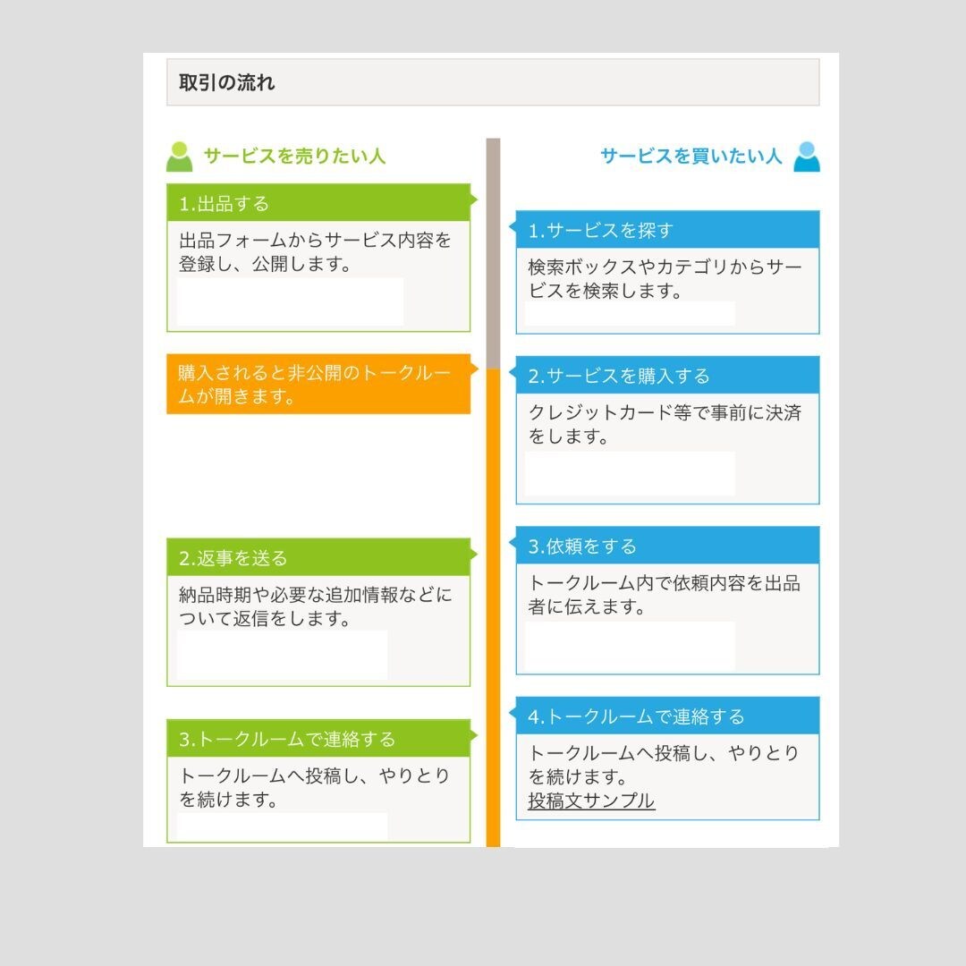 LunchのInstagram投稿デザインします 初心者限定★飲食店Instagramファンづくりしませんか？ イメージ4