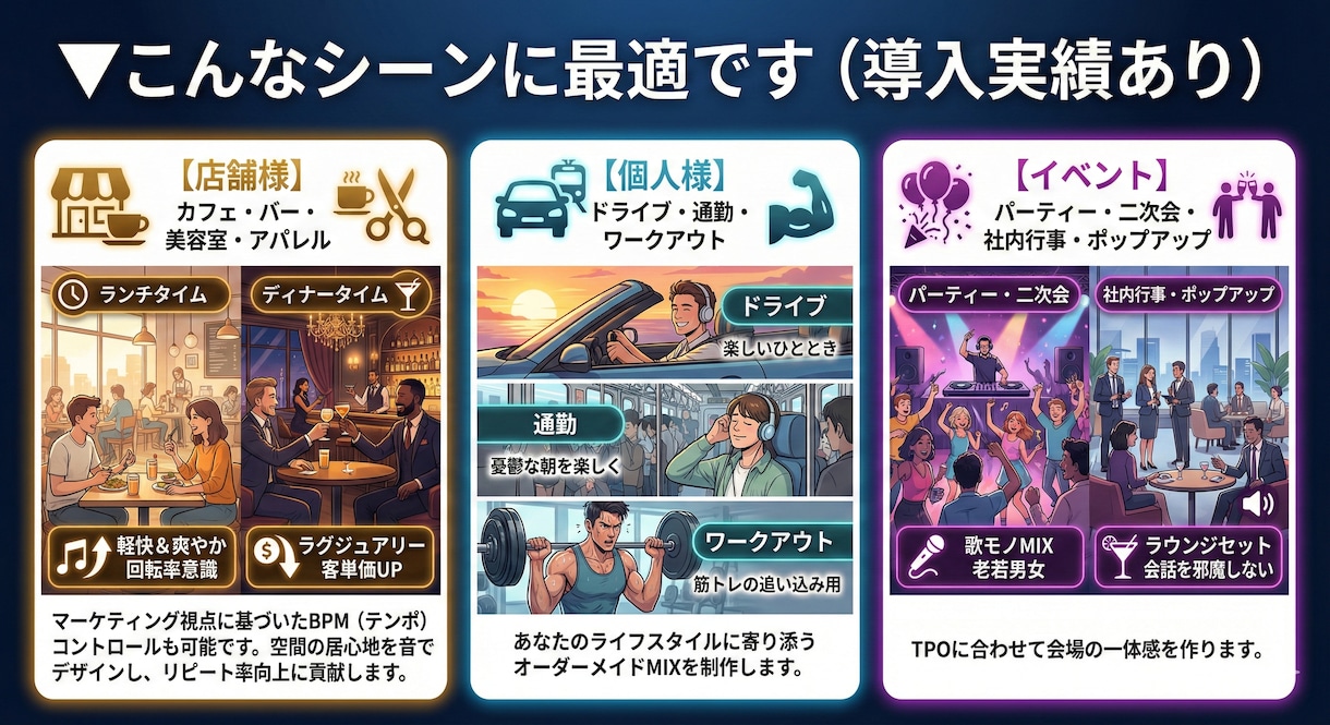 店舗・イベント・個人へプロ品質DJMIX制作します 空間や気分に合わせて、プロが「外さないMIX」を構築します。 イメージ3