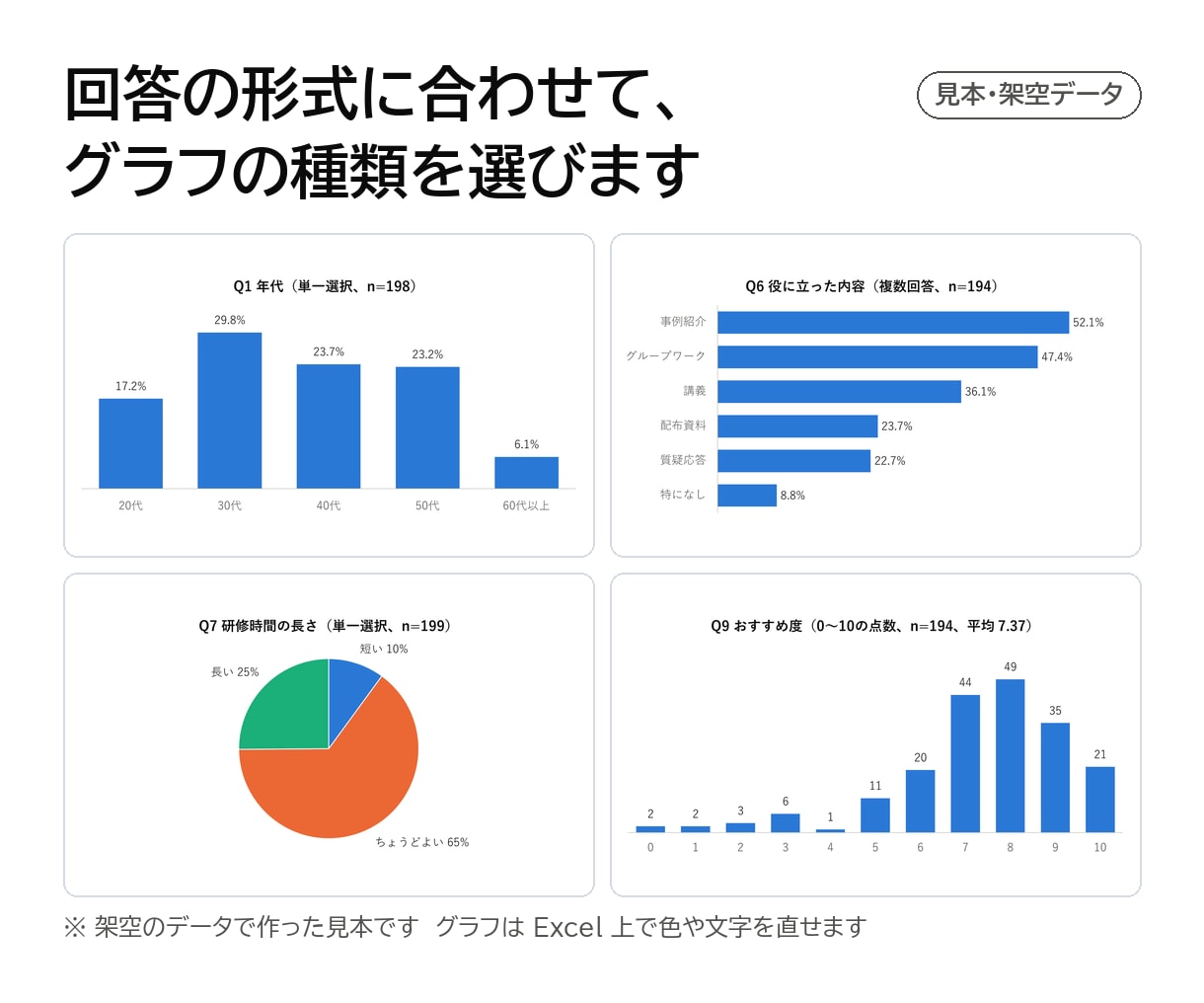 アンケートやExcelデータを集計しグラフにします 先に見本を5問分お見せします。件数を検算して2日以内に イメージ2
