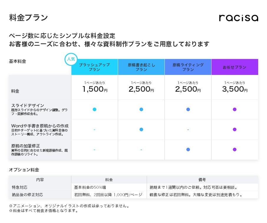 低価格/短納期で資料作成をサポートします 高い技術と多彩な表現力で資料を作成します！ イメージ2