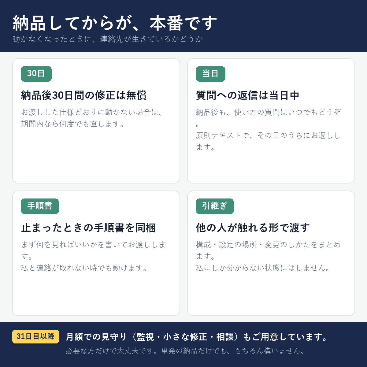 作った人がいないAIツールを引き取ります 作った人と連絡が取れない、から始めて大丈夫です イメージ3