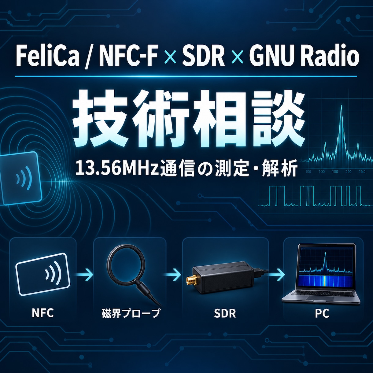 FeliCa・NFC-F・SDR技術相談に乗ります GNU Radioで13.56MHz通信の測定・解析を支援 イメージ1