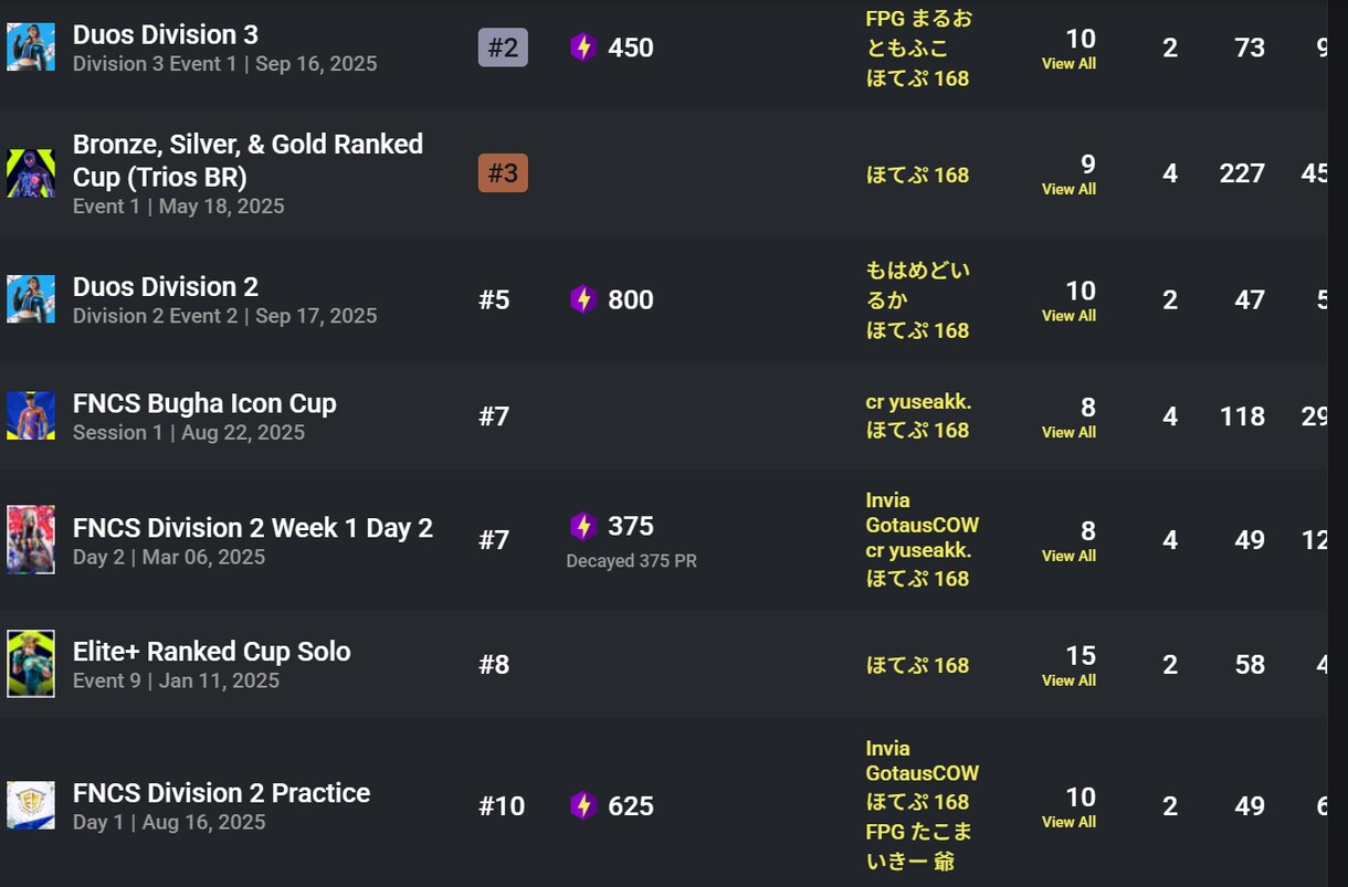 フォートナイトの初中級者向けコーチングを行います 元アジア1位がコーチング！勝つためのの知識が増えます。 イメージ2