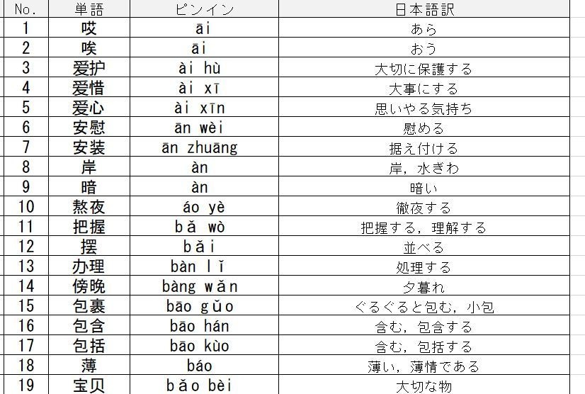 HSK5級のPC版単語帳アプリを販売します 時間をかけずにサラッと覚えられるHSKの単語帳ができました。 イメージ2