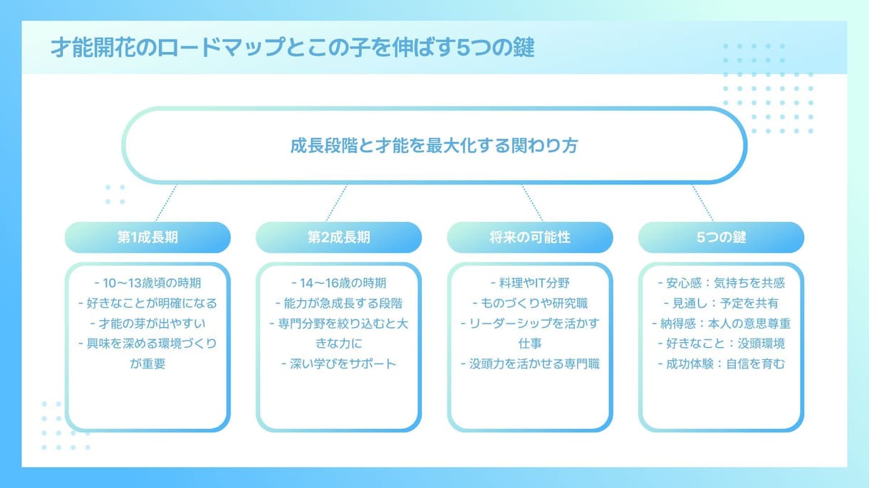四柱推命マヤ暦※お子様の才能と取扱説明書を作ります 「この子どう育てればいい？」｜小学校教員｜24時間以内 イメージ9