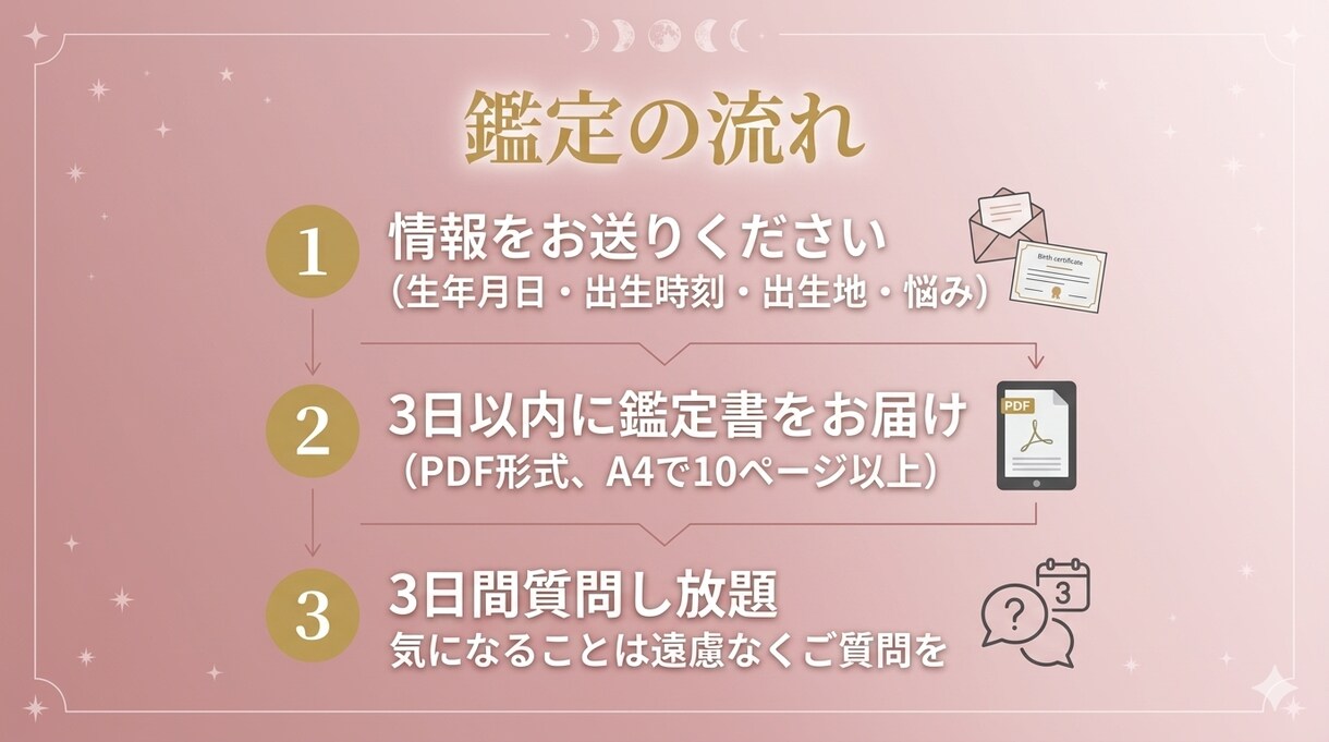 月の欠損×リリスであなたの本質を鑑定します あなたの「生きづらさ」の正体を、月の欠損とリリスから読み解く イメージ3