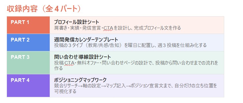 初心者向けインスタ集客テンプレ集渡します 考える時間を減らして導線を完成 イメージ3