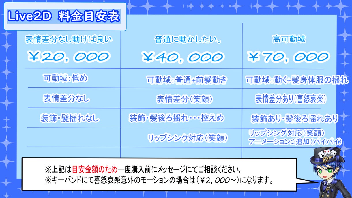 新人Vtuber応援いたします Live2Dモデリングのお仕事承ります イメージ2