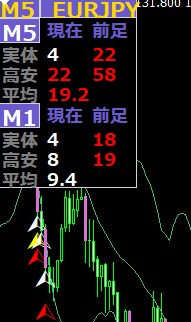 MT4用シグナルアロー作成代行承ります 詐欺に騙されるのは終わり！自分の取引は自分のシグナルで！ イメージ1