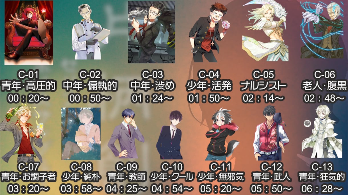 キャラ音声をプロに依頼（サンプルプランもあります 渋め～爽やか～コミカル、年齢・肉付き・生い立ちご相談ください イメージ2