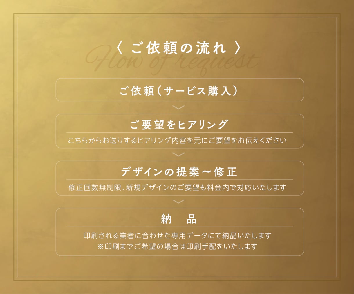 認定デザイナーが信頼と印象を上げる名刺を作成します 〈修正回数無制限〉納得いただけるデザインと親切丁寧なサポート イメージ9