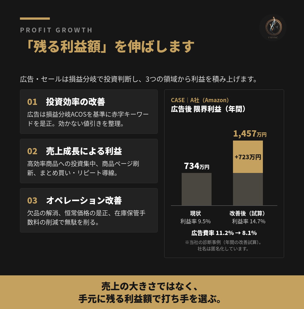 元AmazonのEC専門チームが3か月伴走します 戦略づくりから広告・SEOまで、まず3か月お試しください イメージ6