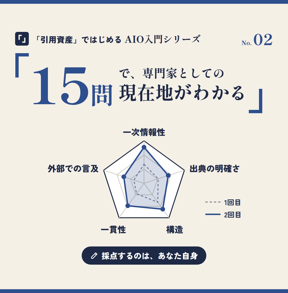 AI検索で名前が出る専門家ブランディング教えます 15問のセルフ診断で、専門家としての現在地がわかる イメージ4