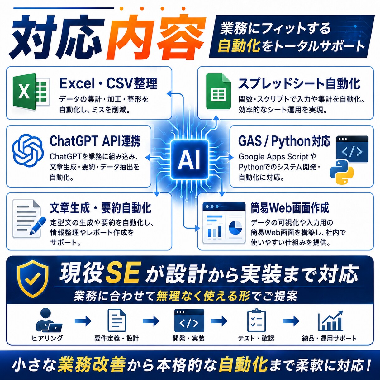 AIで面倒な手作業を自動化します 現役SEが業務に合う仕組みを作成 イメージ3