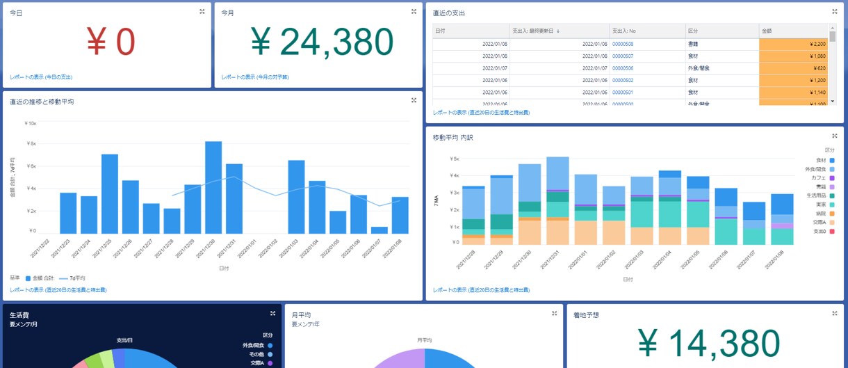 Salesforce家計簿のつくり方 教えます 家計簿作成を通して、楽しくSalesforceを学びましょう イメージ1