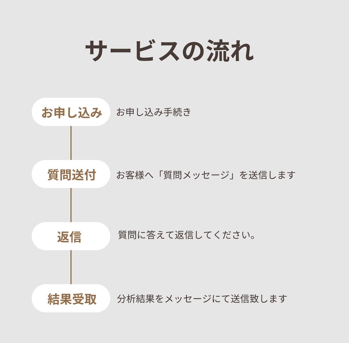 あなたの特技をカテゴリー分け＆才能を視覚化します 転職・就職・進学など・コスパ最強自己分析ツールが必要な方へ！ イメージ2