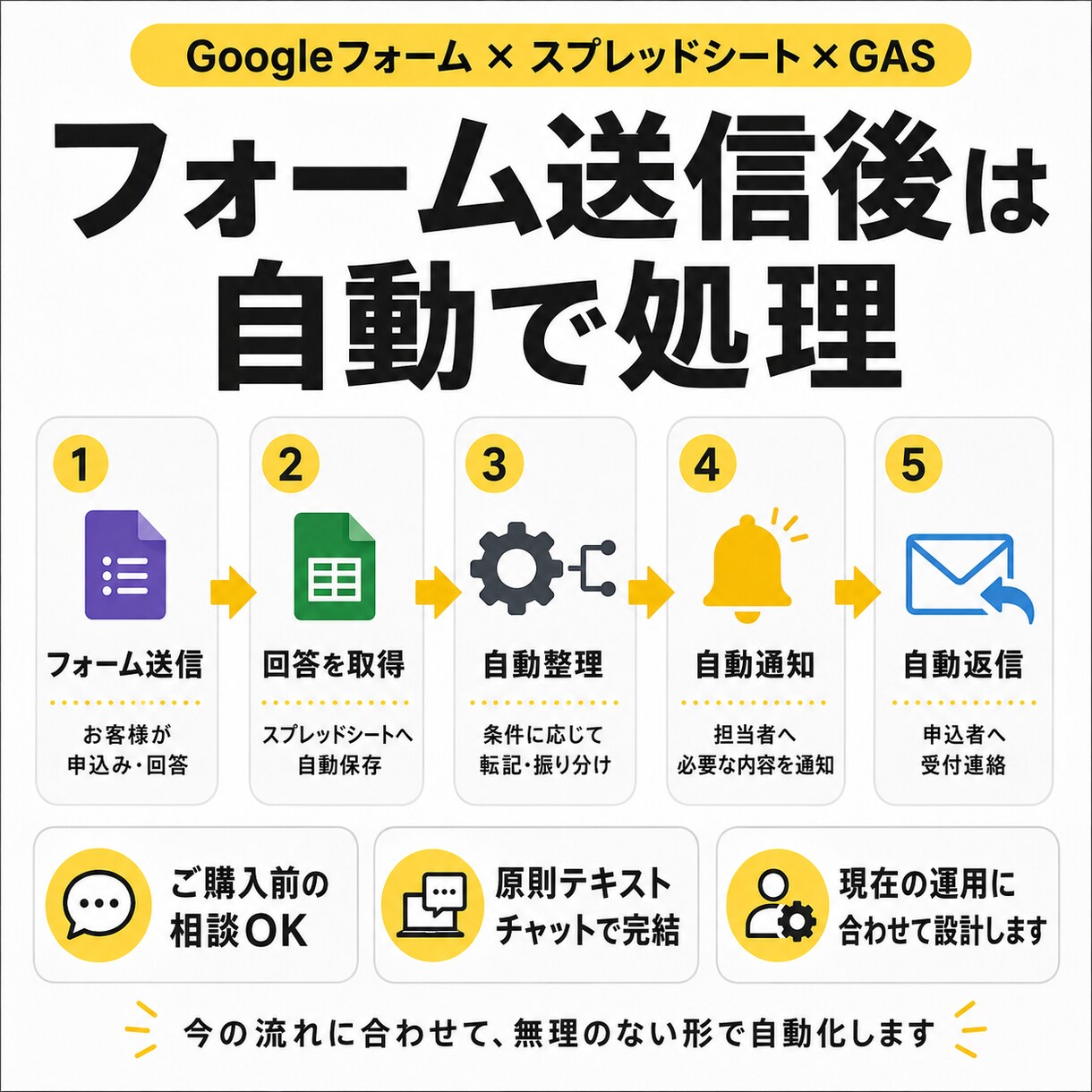 Googleフォームの回答を自動整理・通知します フォーム送信後の転記・整理・通知をGASで自動化 イメージ3