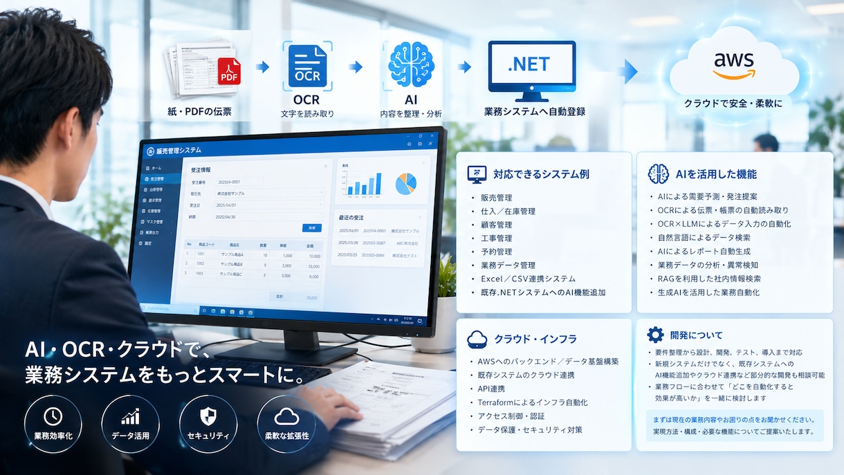 NET業務システム×AI開発します 業務システムにAI・OCR・AWSを組み込みます イメージ1