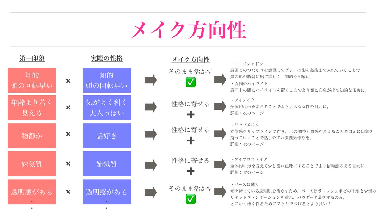 オンラインレッスン！最適なヘアメイクをご提案します お顔素材の特徴を認識、活かしたメイクを学びましょう イメージ4