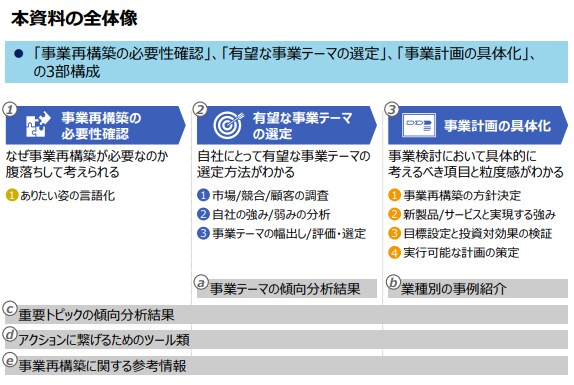 残1枠／事業再構築補助金／事業計画書作成支援します 上場企業グループ経営者が【素早く＆高品質】提供※成果報酬なし イメージ5