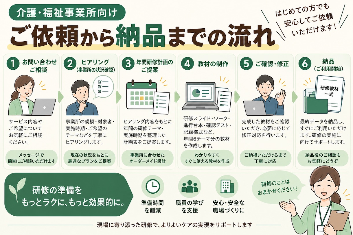 介護事業所の年間研修資料をまとめて作成します 年間6テーマ｜研修計画・教材・進行台本・記録様式まで一式 イメージ5